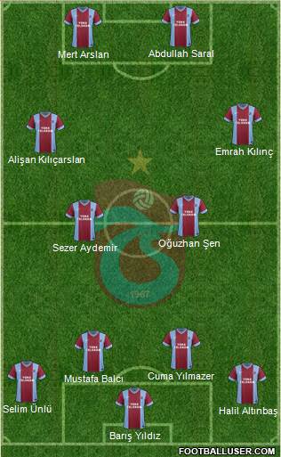 Trabzonspor Formation 2014
