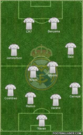 Real Madrid C.F. Formation 2014