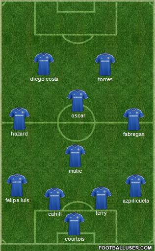 Chelsea Formation 2014