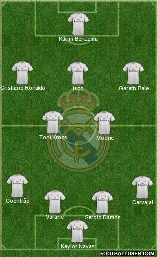 Real Madrid C.F. Formation 2014