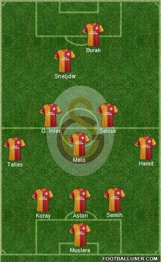 Galatasaray SK Formation 2014