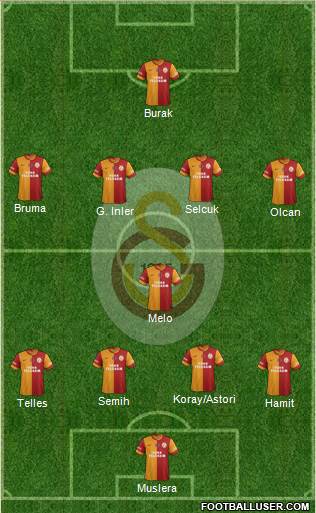 Galatasaray SK Formation 2014