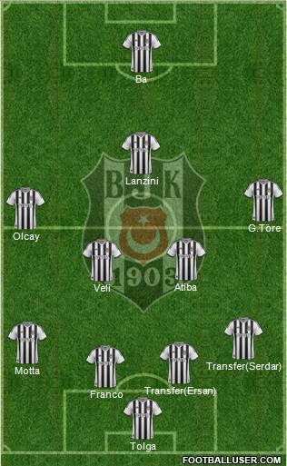 Besiktas JK Formation 2014