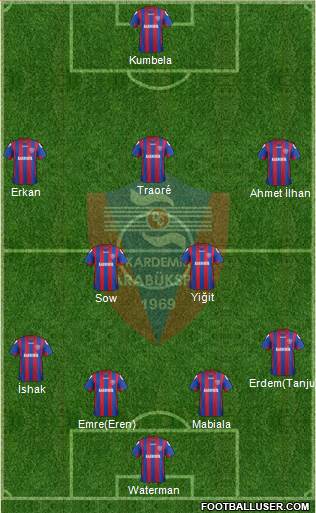 Kardemir Demir-Çelik Karabükspor Formation 2014