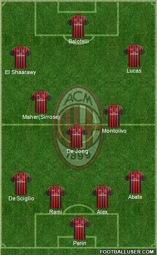 A.C. Milan Formation 2014