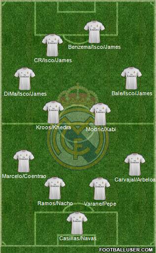 Real Madrid C.F. Formation 2014