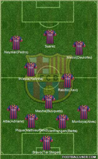 F.C. Barcelona Formation 2014