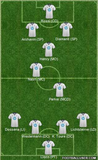 Tottenham Hotspur Formation 2014