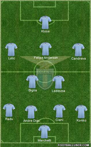S.S. Lazio Formation 2014
