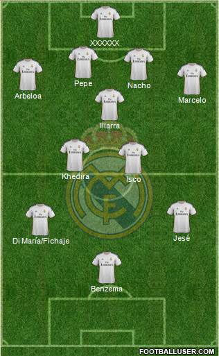 R. Madrid Castilla Formation 2014