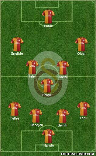 Galatasaray SK Formation 2014