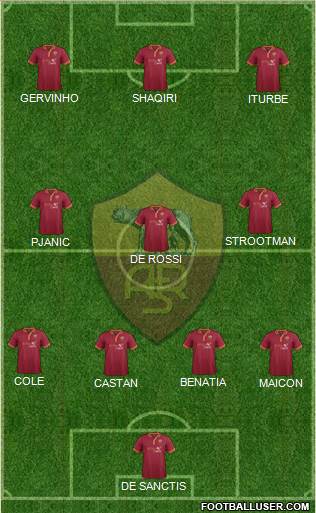 AS Roma Formation 2014