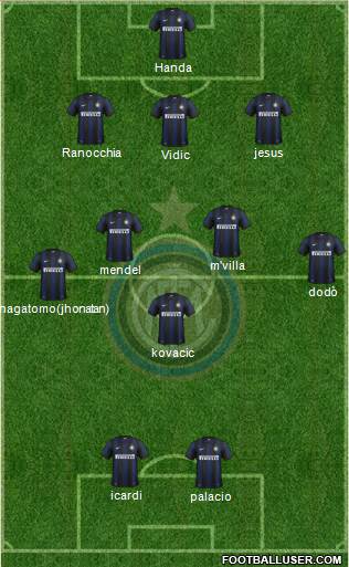 F.C. Internazionale Formation 2014