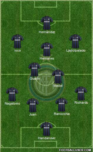F.C. Internazionale Formation 2014