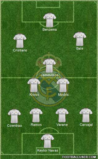 Real Madrid C.F. Formation 2014