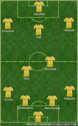 Arsenal Formation 2014
