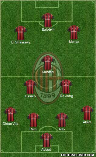 A.C. Milan Formation 2014