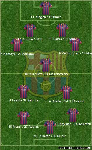 F.C. Barcelona Formation 2014