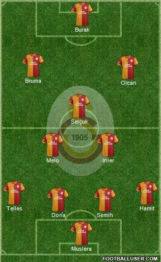 Galatasaray SK Formation 2014