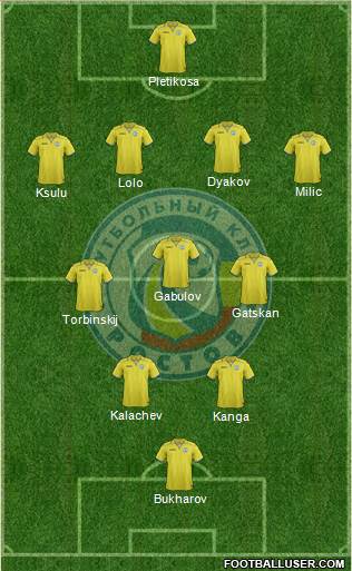 FC Rostov Formation 2014