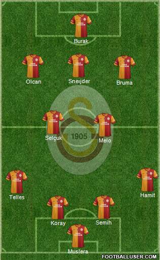 Galatasaray SK Formation 2014