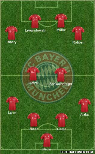 FC Bayern München Formation 2014