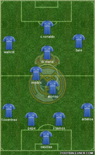 Real Madrid C.F. Formation 2014