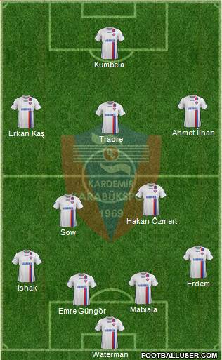 Kardemir Demir-Çelik Karabükspor Formation 2014