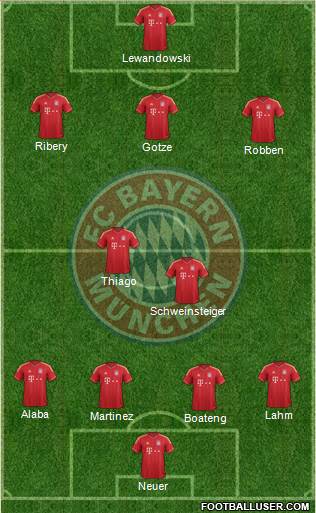FC Bayern München Formation 2014