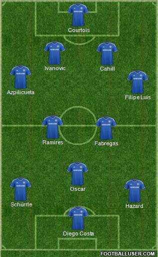 Chelsea Formation 2014