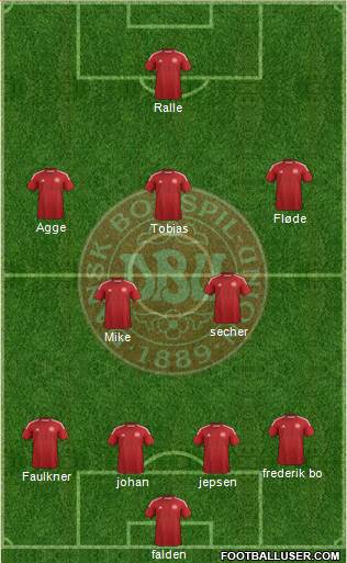 Denmark Formation 2014