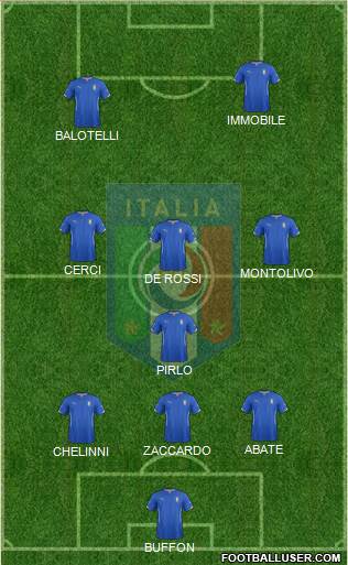 Italy Formation 2014