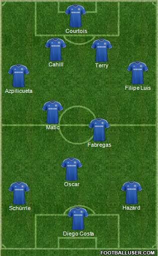 Chelsea Formation 2014