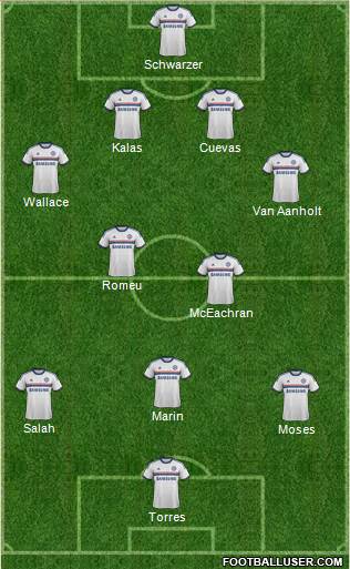Chelsea Formation 2014