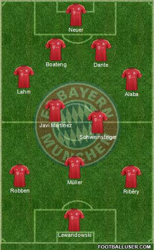 FC Bayern München Formation 2014