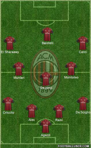 A.C. Milan Formation 2014