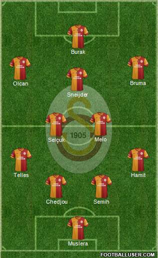 Galatasaray SK Formation 2014