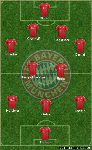 FC Bayern München Formation 2014