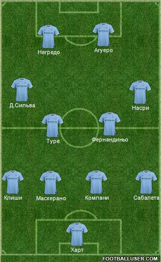 Manchester City Formation 2014