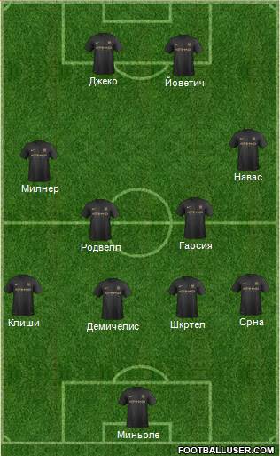 Manchester City Formation 2014