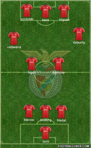 Sport Lisboa e Benfica - SAD Formation 2014