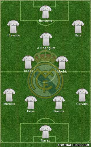 Real Madrid C.F. Formation 2014