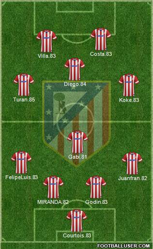 Atlético Madrid B Formation 2014