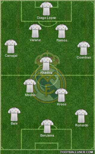 Real Madrid C.F. Formation 2014