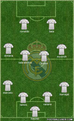 Real Madrid C.F. Formation 2014