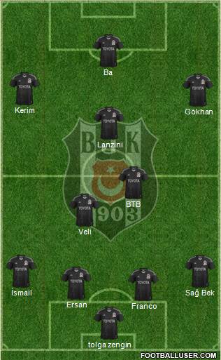 Besiktas JK Formation 2014