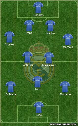 Real Madrid C.F. Formation 2014