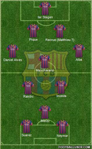 F.C. Barcelona Formation 2014