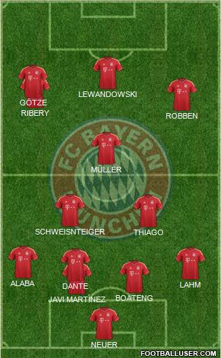 FC Bayern München Formation 2014