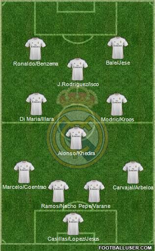 Real Madrid C.F. Formation 2014